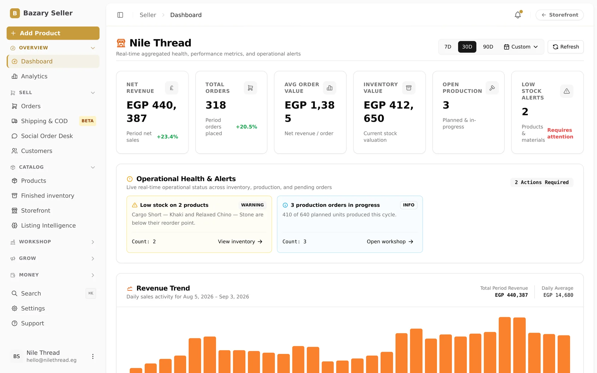 Bazary seller dashboard showing net revenue, orders, inventory value, operational alerts and a 30-day revenue trend